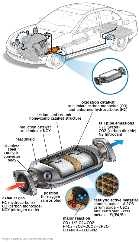 See P062F repair manual